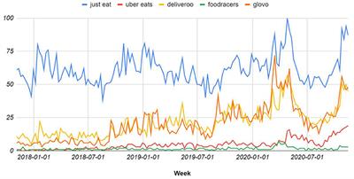 The Impact of COVID-19 Lockdowns on Particulate Matter Emissions in Lombardy and Italian Citizens' Consumption Habits